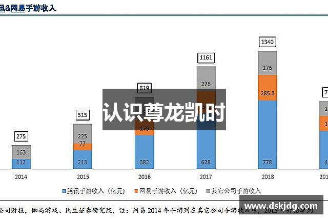 认识尊龙凯时