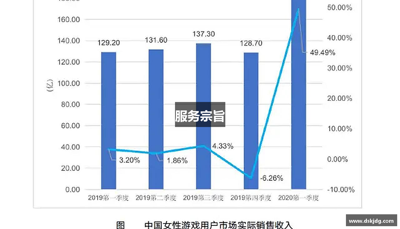 服务宗旨