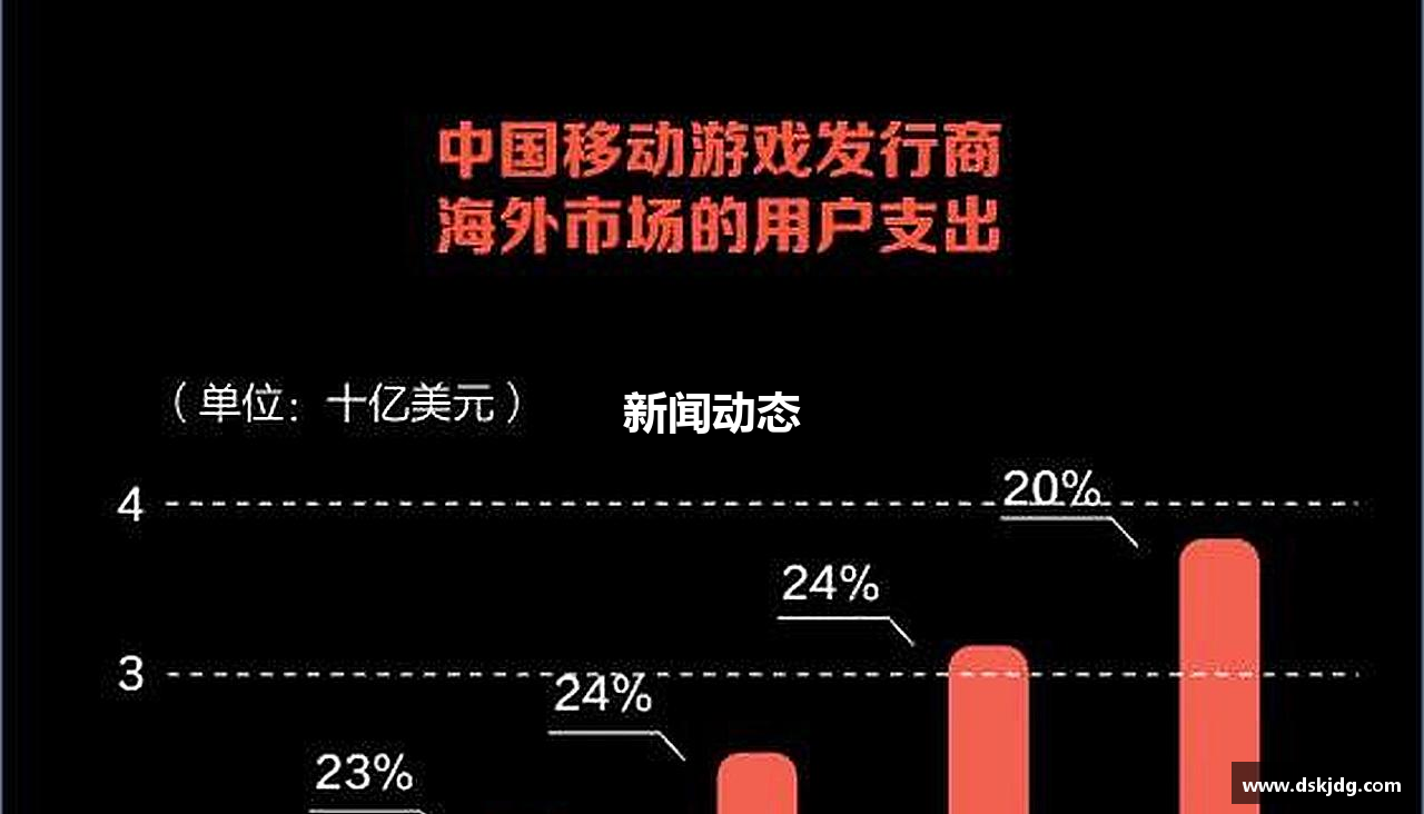 新闻动态